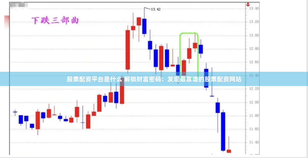 股票配资平台是什么 解锁财富密码：发现最靠谱的股票配资网站
