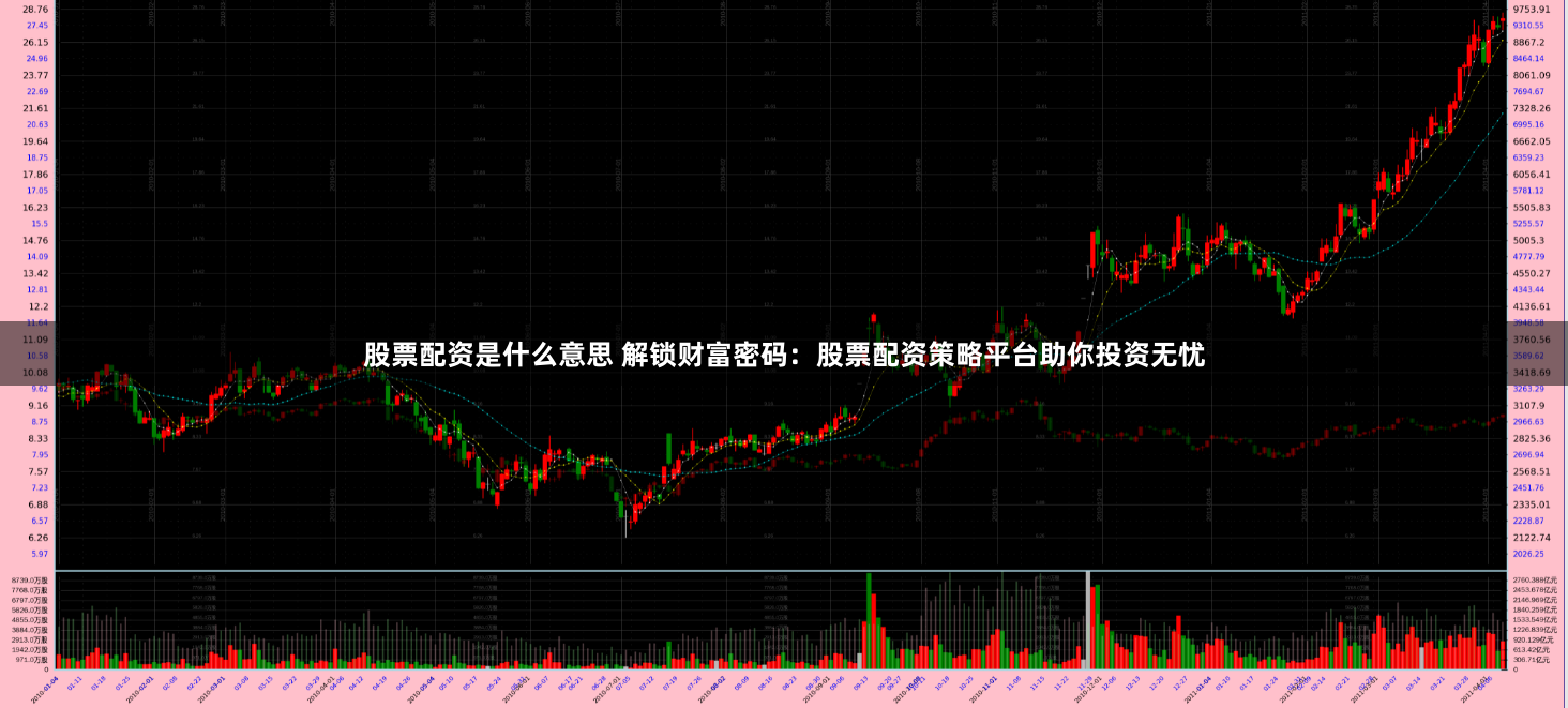 股票配资是什么意思 解锁财富密码：股票配资策略平台助你投资无忧