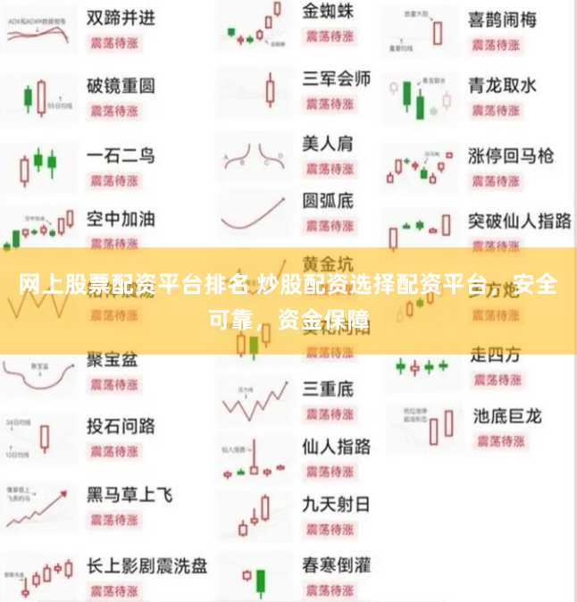 网上股票配资平台排名 炒股配资选择配资平台，安全可靠，资金保障