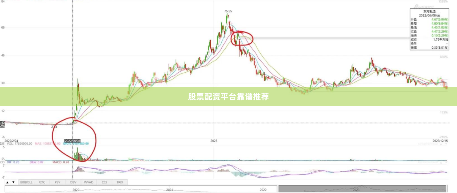 股票配资平台靠谱推荐