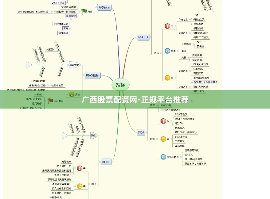 广西股票配资网-正规平台推荐