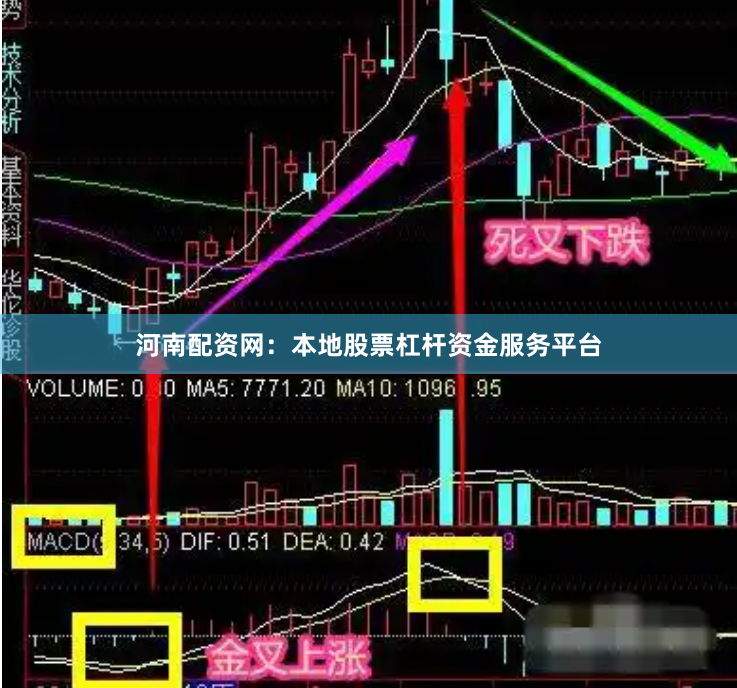 河南配资网：本地股票杠杆资金服务平台